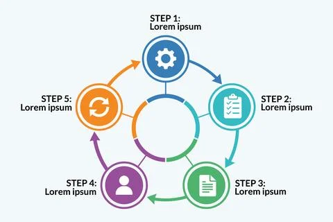 Five step decision cycle flows for quality improvement reports Stock Illustration