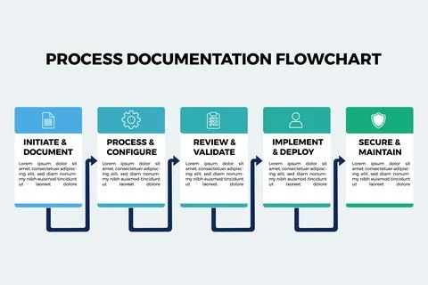 Five Step Process Documentation Flowchart for Presentation Slide Иллюстрация