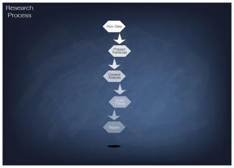 Five Step in Research Process on Black Chalkboard Stock Illustration