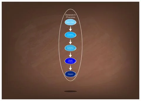 Five Step in Research Process on Brown Chalkboard 스톡 일러스트