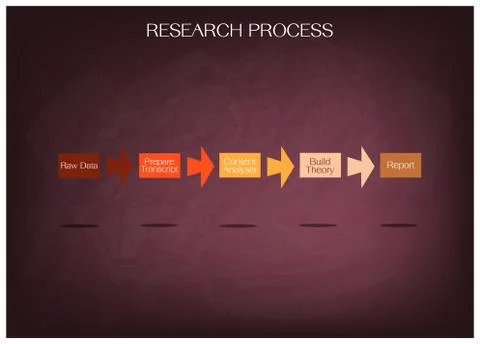 Five Step in Research Process on Chalkboard 스톡 일러스트
