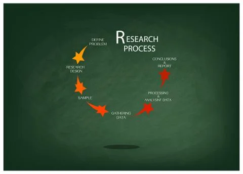 Five Step of Research Process on Chalkboard Stock Illustration