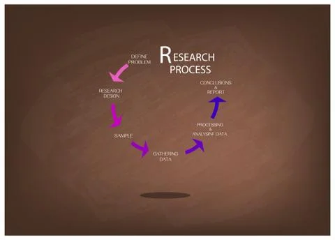 Five Step of Research Process on Chalkboard Stock Illustration