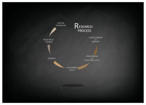 Five Step of Research Process on Chalkboard 스톡 일러스트