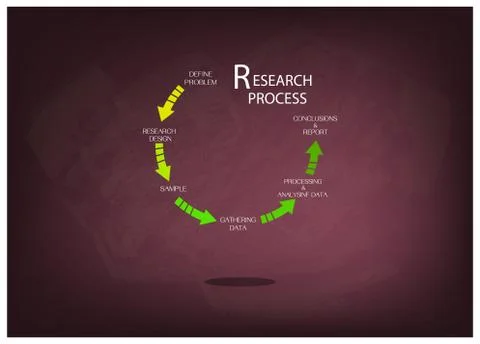 Five Step of Research Process on Chalkboard Stock Illustration