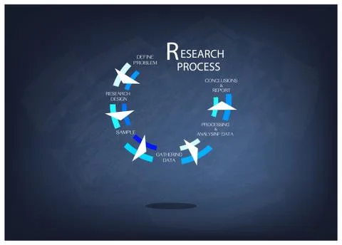 Five Step of Research Process on Chalkboard 스톡 일러스트