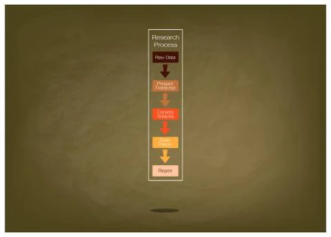 Five Step in Research Process on Green Chalkboard Stock Illustration