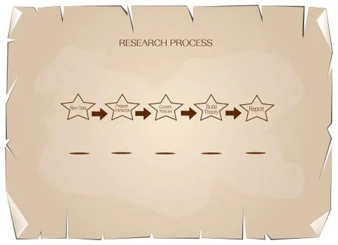 Five Step in Research Process on Old Paper Background Stock Illustration