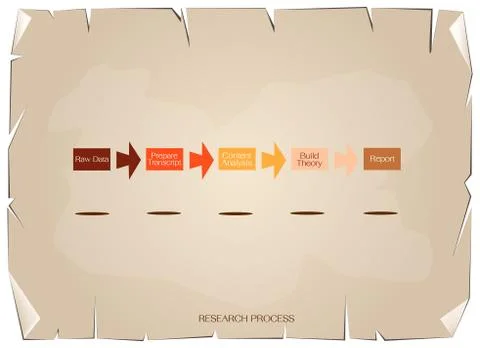 Five Step in Research Process on Old Paper Background Stock Illustration