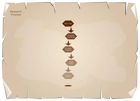 Five Step in Research Process on Old Paper Background Stock Illustration