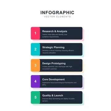 Five Step Vertical Business Process Infographic Stock Illustration