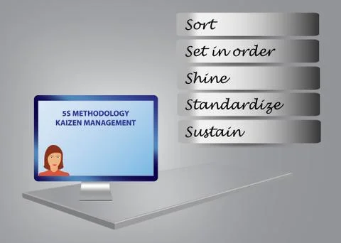 Five steps of 5S method infographic Illustrazione stock