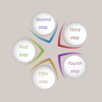 Five steps Illustrazione stock