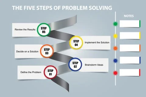 The five steps of problem solving concept vector 스톡 일러스트