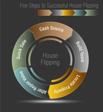 Five Steps to Successful House Flipping Illustrazione stock