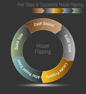 Five Steps to Successful House Flipping Illustrazione stock