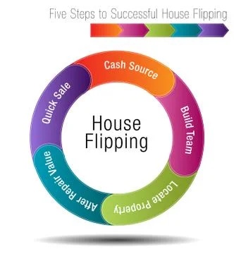 Five Steps to Successful House Flipping Stock Illustration