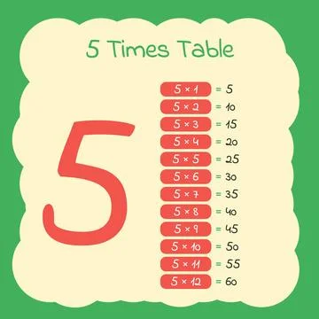 Five Times Table Educational Vector Poster イラスト素材