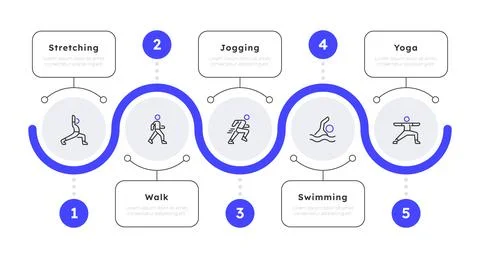 Five types of exercise infographic 5 steps Stock Illustration