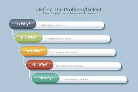 Five ways infographic concept Illustrazione stock