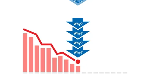 Five Why Methodology Video stock 63111001