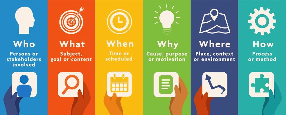 Five Ws and One H Educational Infographic Concept. Stock Illustration