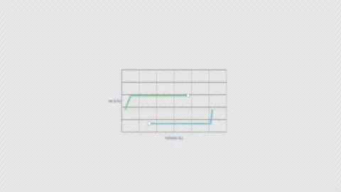 Fixed Upper Airway Obstruction Spirometry Flow Volume Loop Clean Animation 4K Vídeos de archivo 339302273