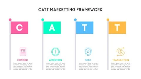 Flag Shaped CATT Marketing Framework Visual Guide 스톡 일러스트