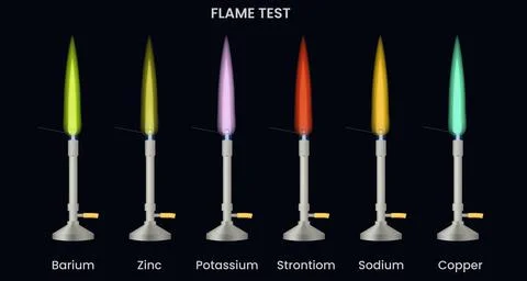 Flame test to detect the presence of a certain element on a black background Stock Illustration