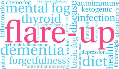 Flare-Up Word Cloud Illustrazione stock