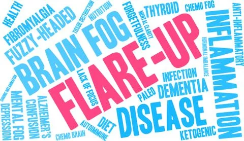 Flare-Up Word Cloud Stock Illustration