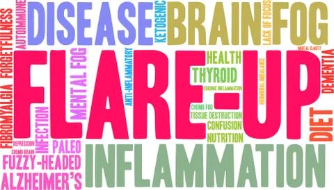 Flare-Up Word Cloud Illustrazione stock