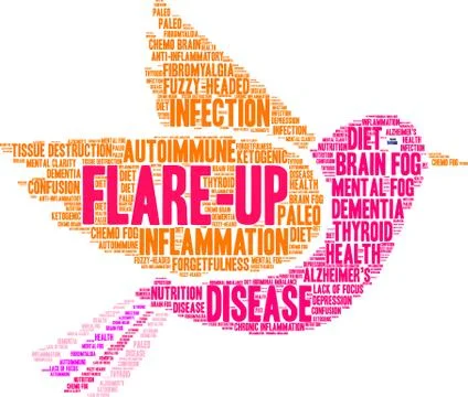 Flare-Up Word Cloud Illustrazione stock