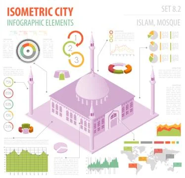 Flat 3d isometric islamic  mosque and city map constructor elements such as.. Stock Illustration