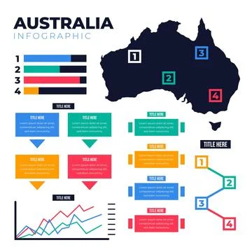 Flat australia map infographic Stock Illustration