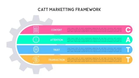 Flat CATT Marketing Framework Diagram with Gear Icon and Stages 스톡 일러스트