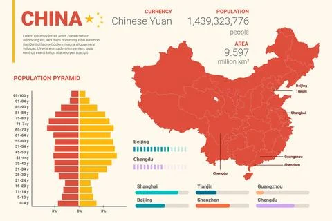 Flat china map infographic Stock Illustration