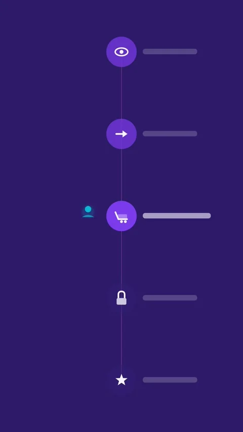 Flat design Awareness to purchase funnel animation - violet marketing motion Stockbeeldmateriaal 342627431