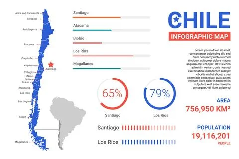 Flat design chile map infographic Stock Illustration
