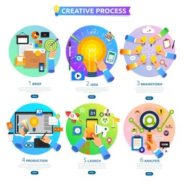Flat design concept creative process start with brief, idea, brainstorm, laun Stock Illustration