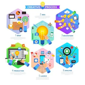 Flat design concept creative process start with brief, idea, brainstorm, laun Stock Illustration
