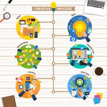 Flat design concept creative process start with brief, idea, brainstorm, laun Stock Illustration