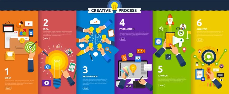 Flat design concept creative process start with brief, idea, brainstorm, laun Stock Illustration