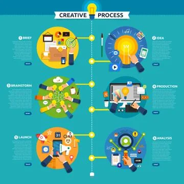 Flat design concept creative process start with brief, idea, brainstorm, laun Stock Illustration