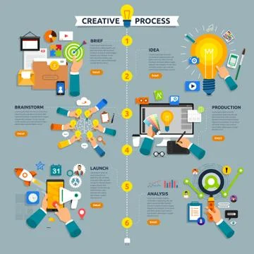 Flat design concept creative process start with brief, idea, brainstorm, laun Stock Illustration