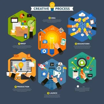 Flat design concept creative process start with brief, idea, brainstorm, laun Stock Illustration