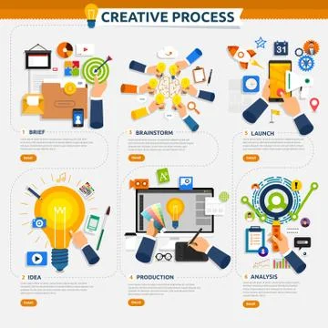 Flat design concept creative process start with brief, idea, brainstorm, laun Stock Illustration
