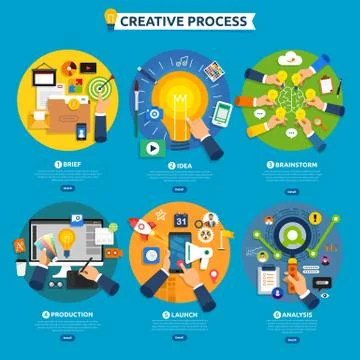 Flat design concept creative process start with brief, idea, brainstorm, laun Stock Illustration