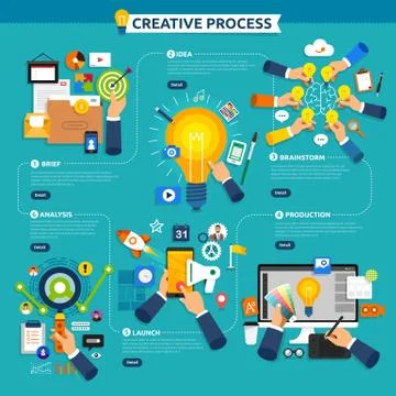 Flat design concept creative process start with brief, idea, brainstorm, laun Stock Illustration