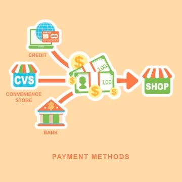Flat design concept of payment methods Stock Illustration